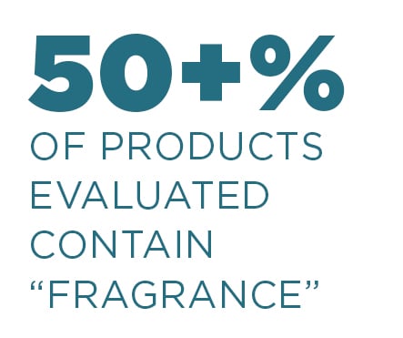 50+% of products evaluated contained "Fragrance"